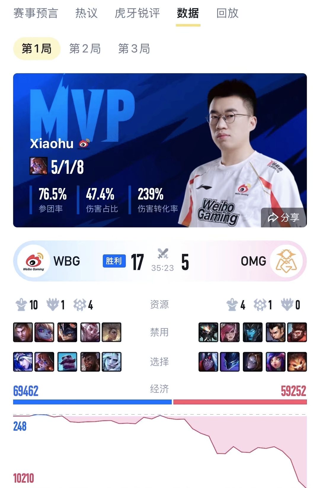 九游网页平台-G2前途光明！，Karsa新星最后时刻胜出表现突出赢得满堂喝彩(g2carlos是谁)