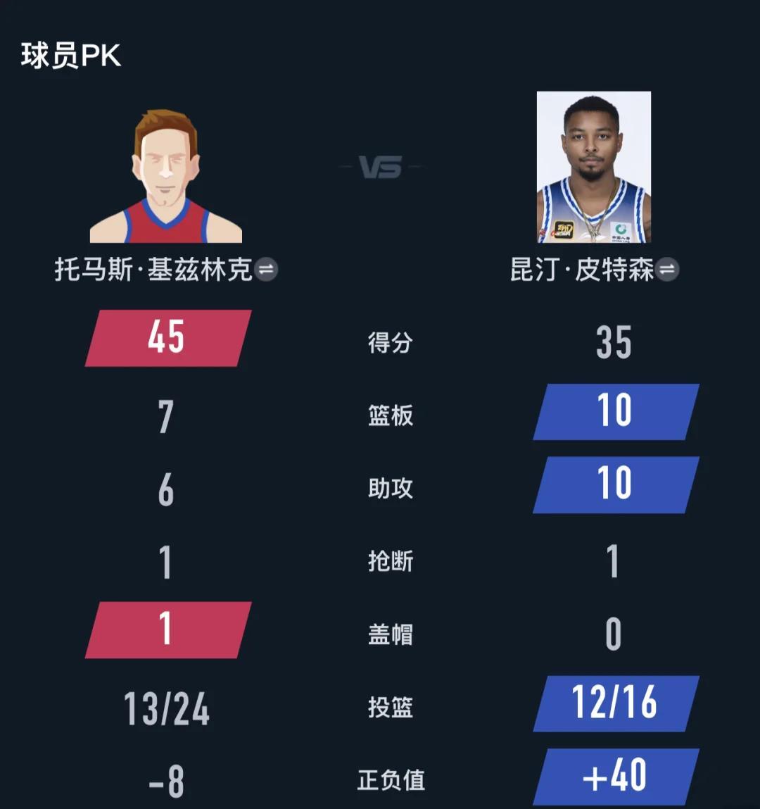 九游网页客户端-加时末段欧篮联焦点战,新疆广汇外线爆发,压力陡增,医务组通报恢复的简单介绍